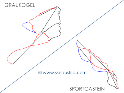 Sportgastein and Graukogel Ski Areas
