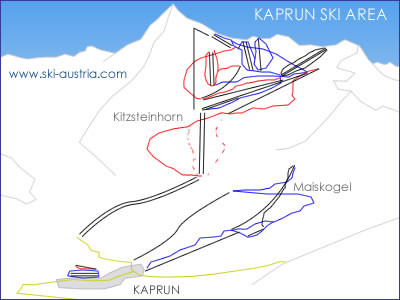 Kaprun Ski Area